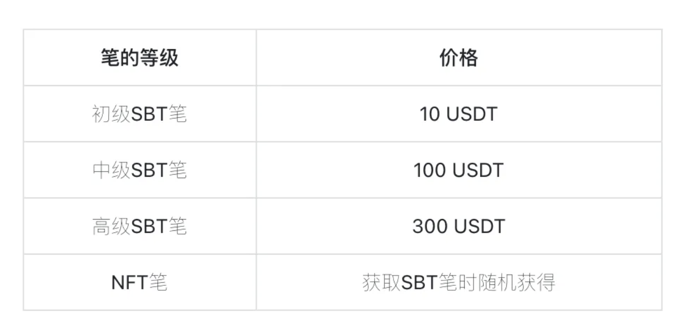 SocialFi项目苏格拉底(Socrates)产品介绍