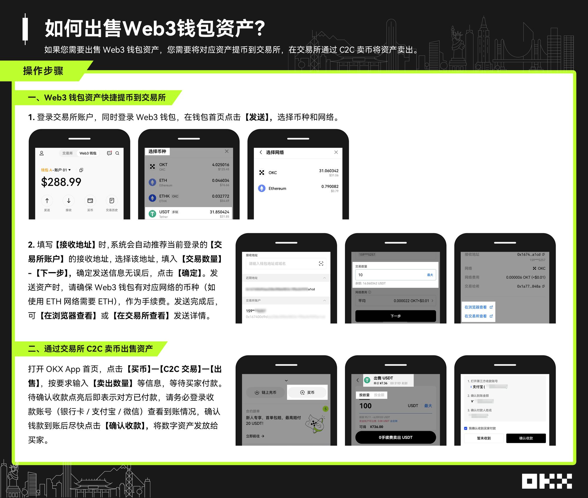 一文读懂如何出售Web3钱包资产？怎么卖钱包里的数字货币