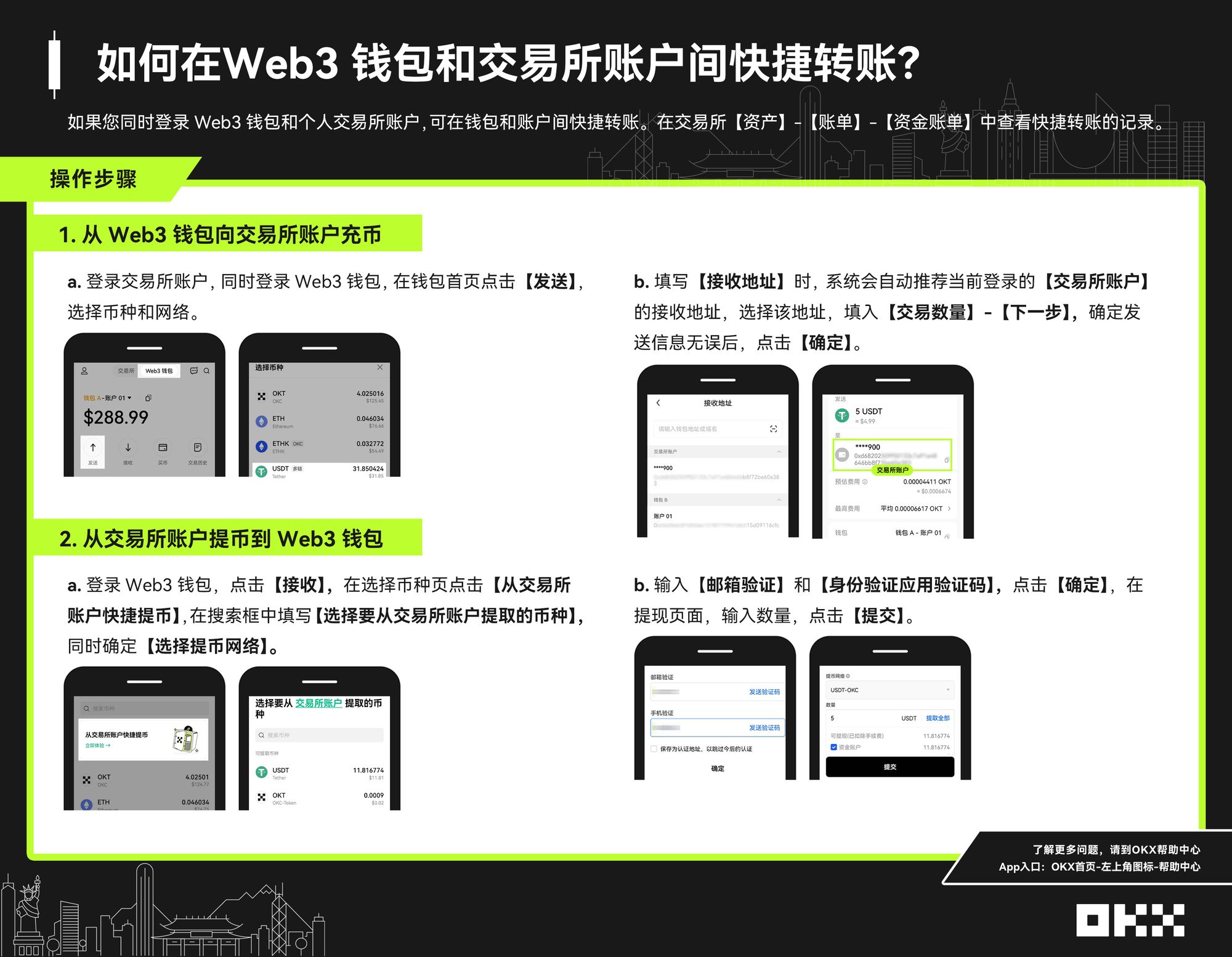 如何在Web3钱包和交易所账户间快捷转账？如何把钱包币转到交易所
